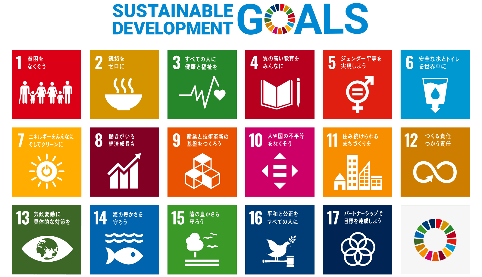 Sustainable Development Goals